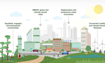 Cooltorise all'evento "Grafting Cities": plasmare un futuro energetico sostenibile