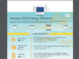 2gether4vulnerability - uno dei 40 progetti finanziati per l'efficienza energetica