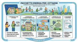 Citizens Energy Package: la dimensione sociale come pilastro della transizione energetica